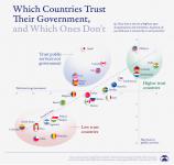 Imagine atasata: countries-trust-in-government-visualization.jpg